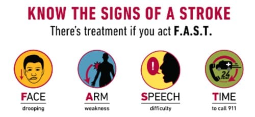 F.A.S.T. Signs of a Stroke